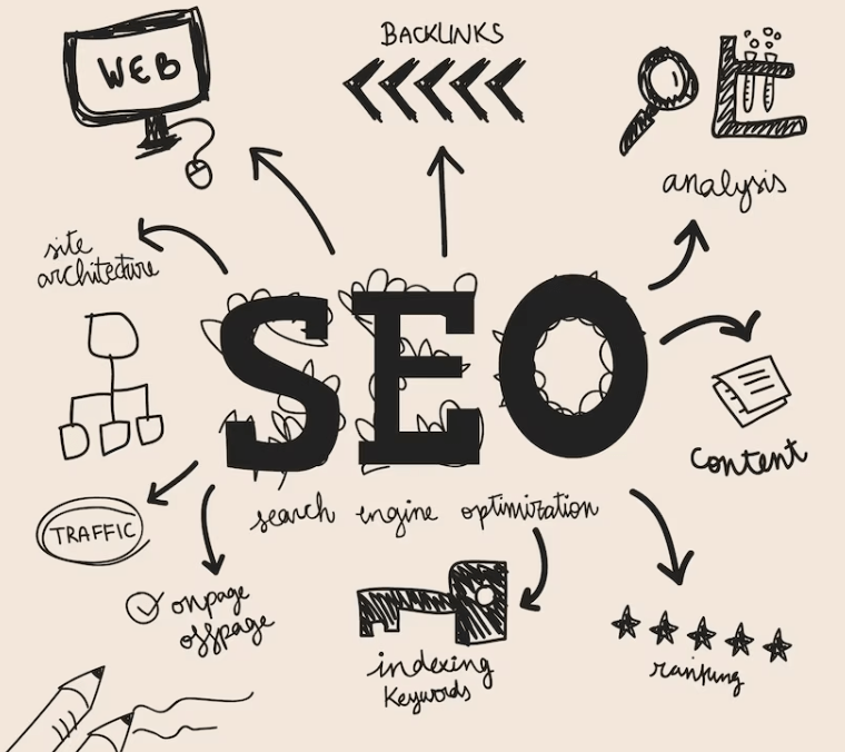 SEO