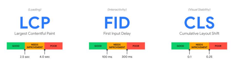 google page speed regras