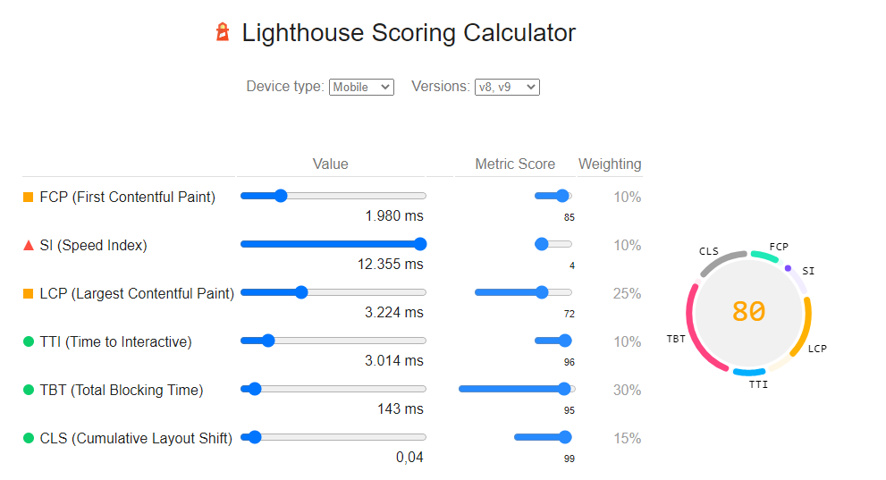 Métricas Google Page Speed